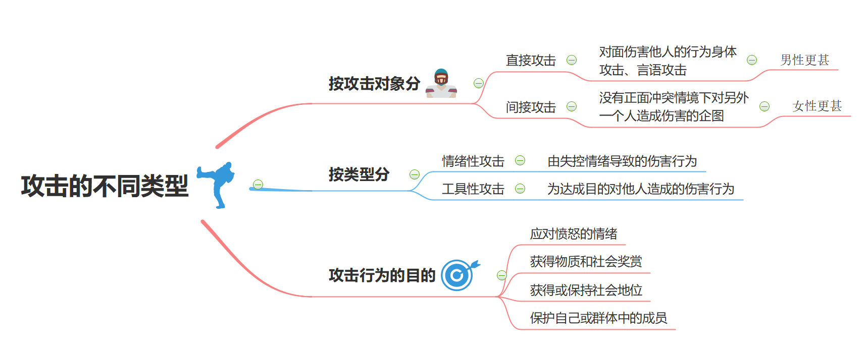 西奥迪尼社会心理学，从今天开始懂心理学 - 图27