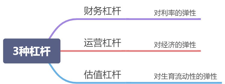 大道至简，投资简单化，如何正确的投资？ - 图8