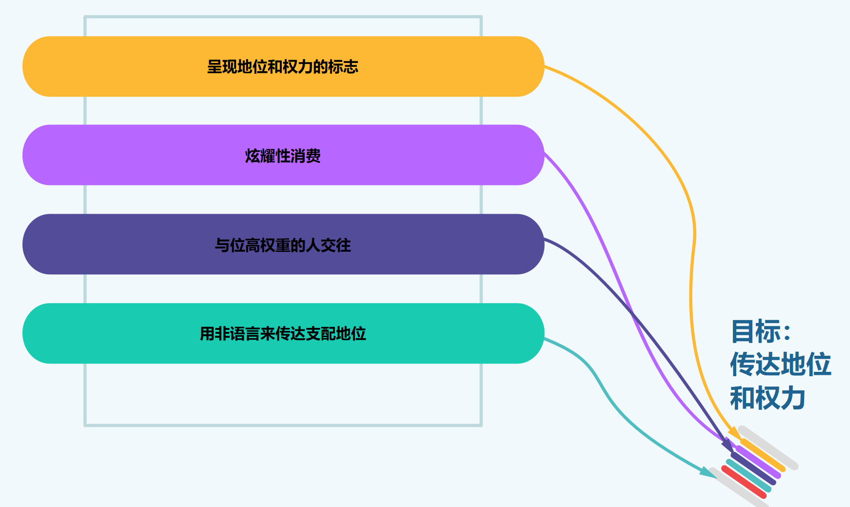 西奥迪尼社会心理学，从今天开始懂心理学 - 图16