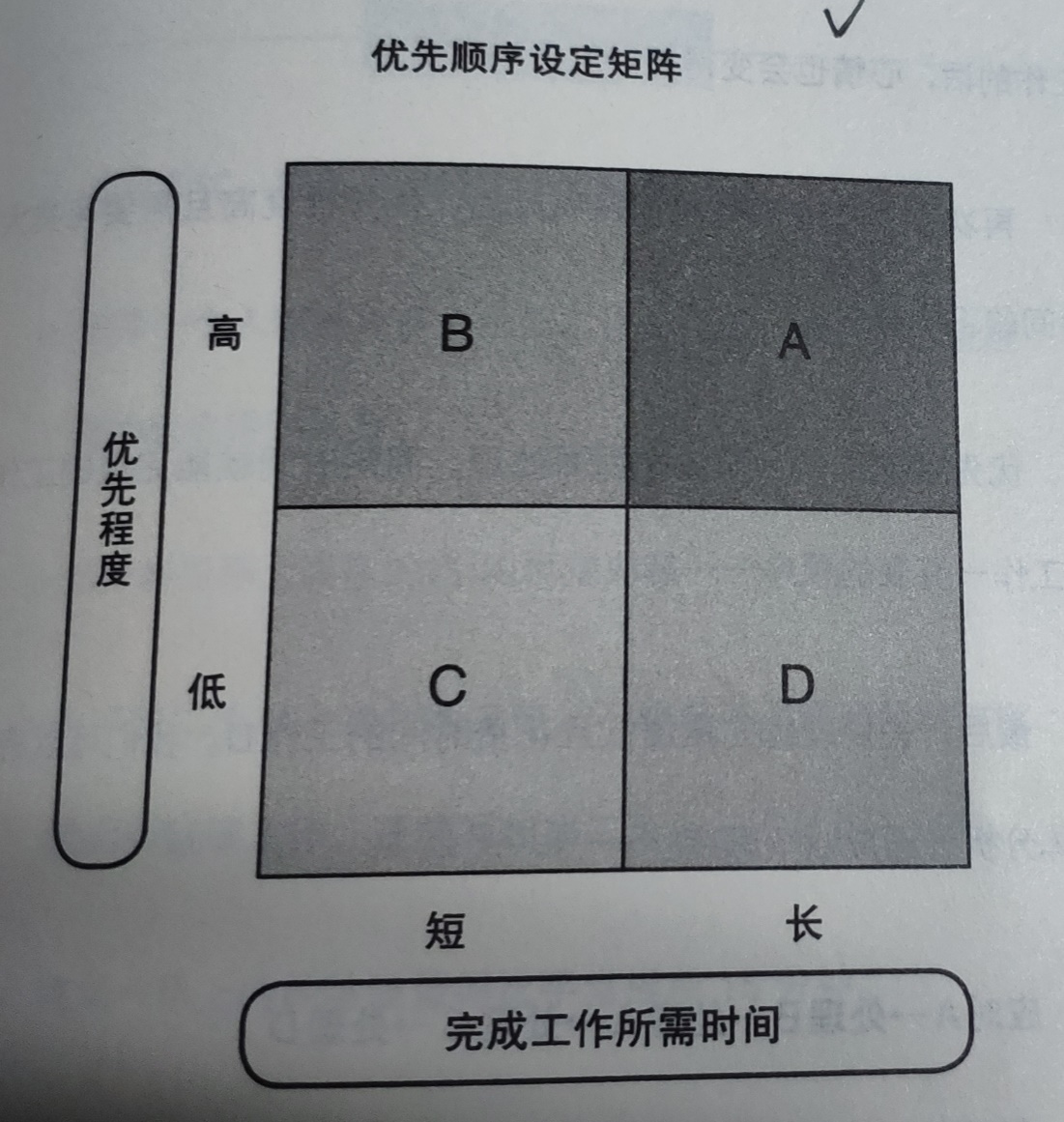 麦肯锡精英拥有这么48个优秀的工作习惯 - 图3