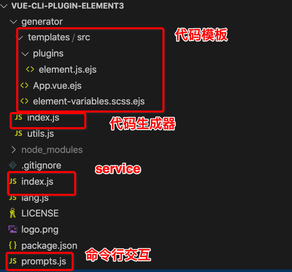 Element3的Vue Cli插件的开发 - 图2