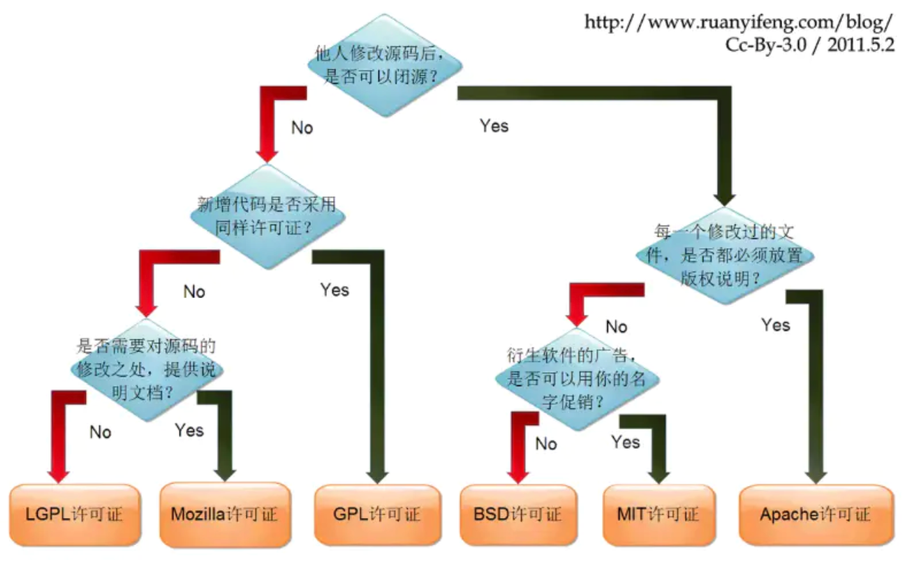 Element3组件库工程化实战 - 图10