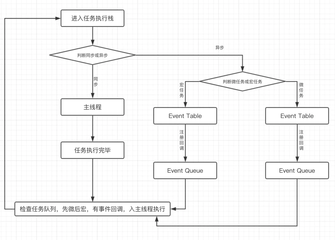 浏览器/node事件循环 - 图3