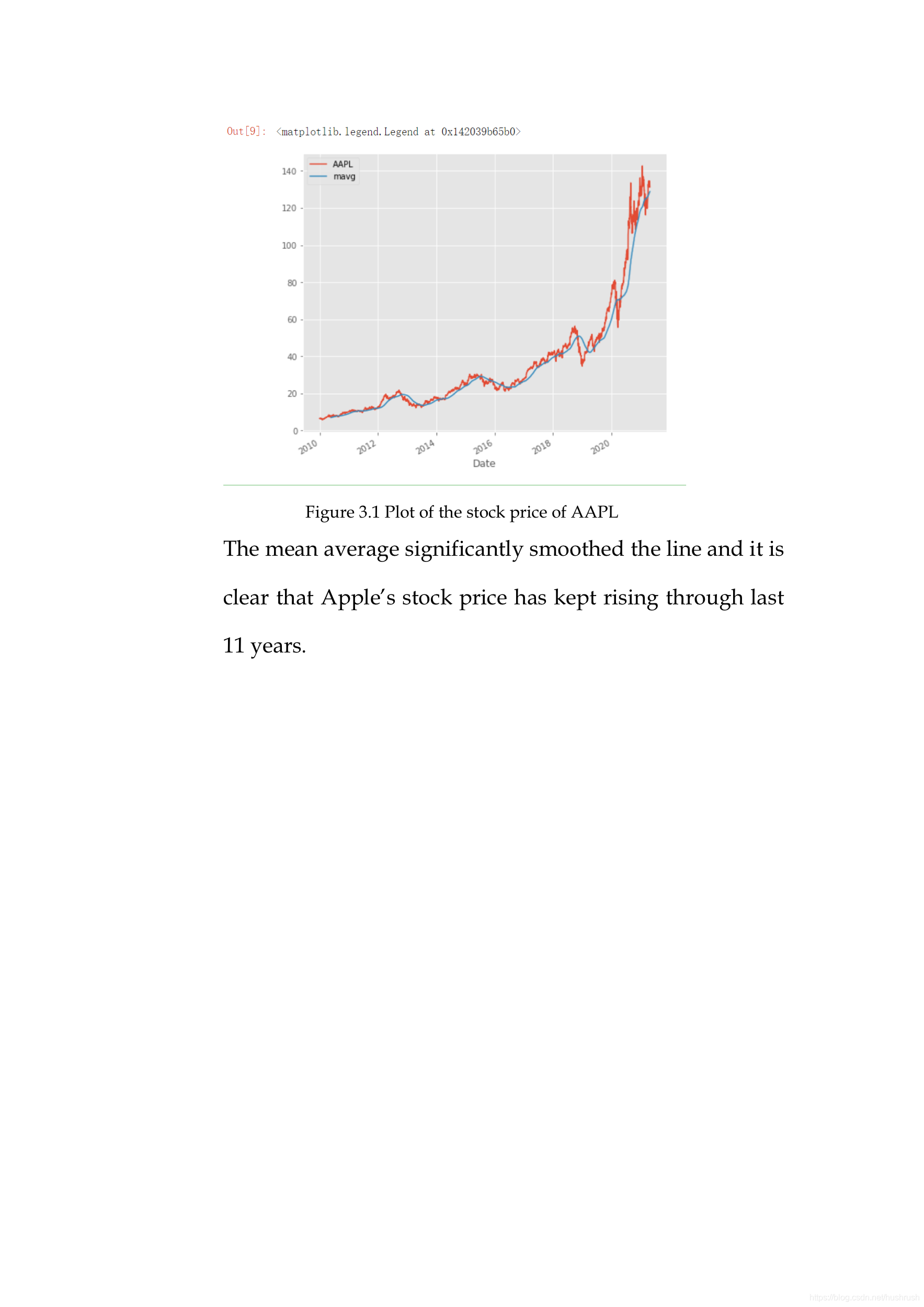 The way to require financial data and plot trend - 图5