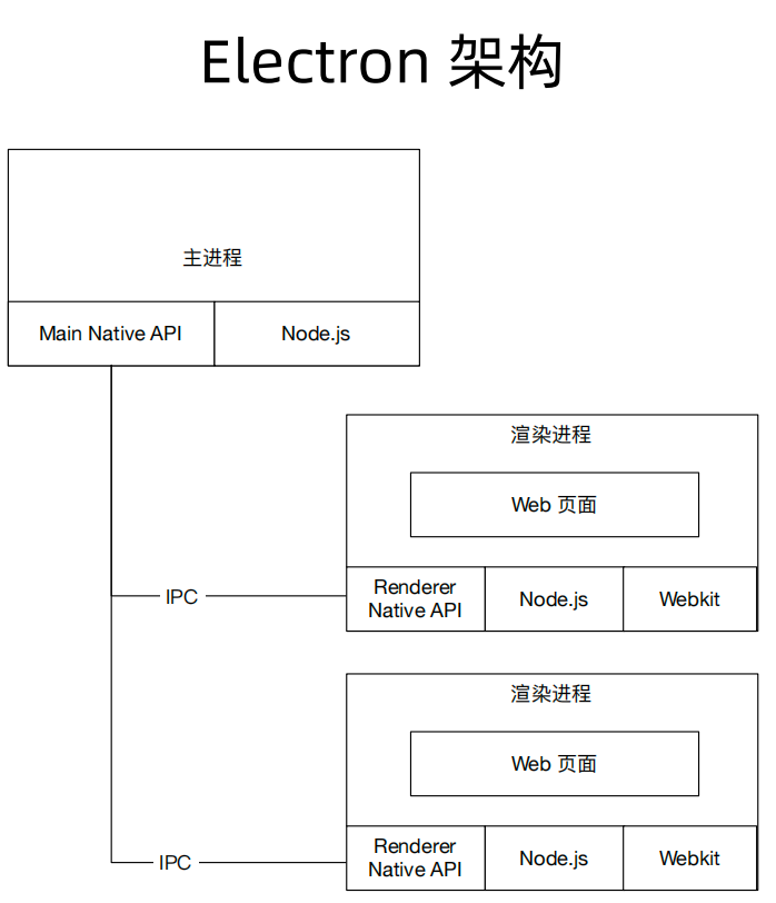 From 极客时间