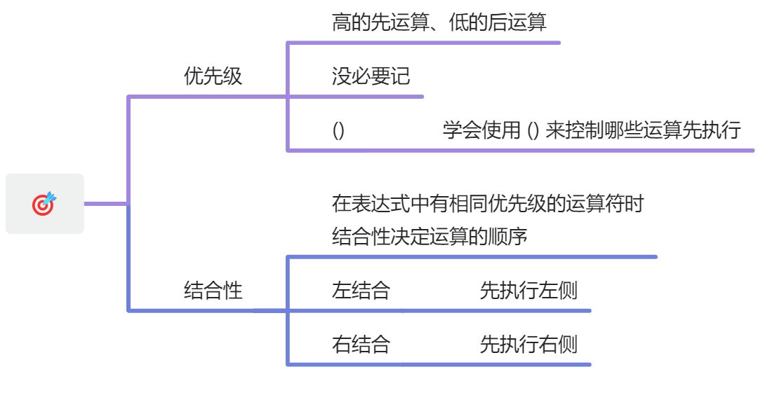 js 运算符的优先级 %26 结合性 - 图1