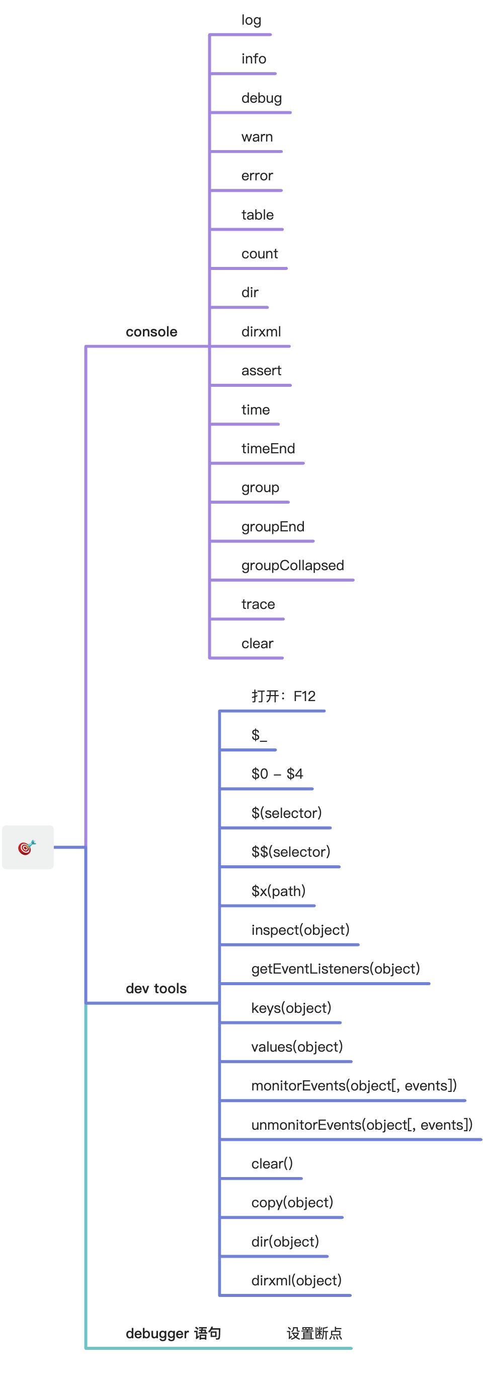 js console 对象与控制台 - 图1