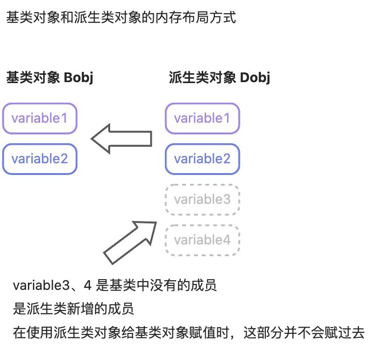 11. 第二部分多态性 - 图23