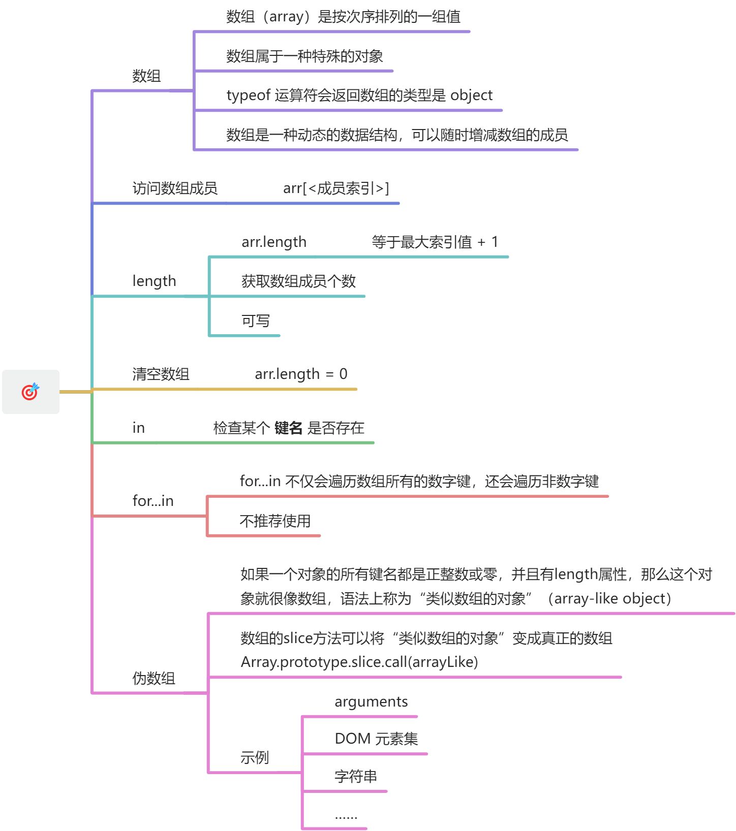 js 数组 - 图1