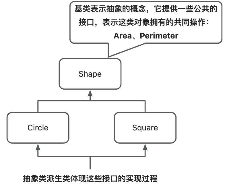 11. 第二部分多态性 - 图27