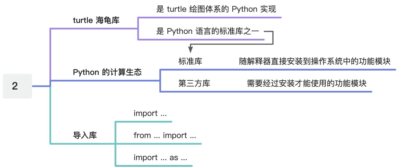 2. Python 基本图形绘制 - 图1