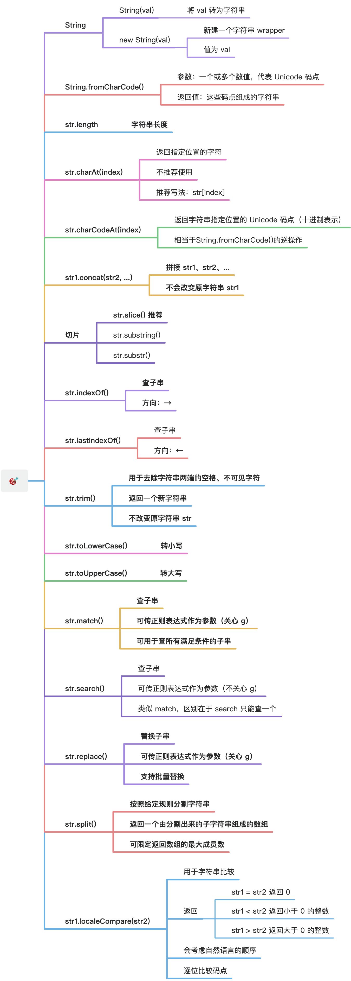 js String 对象 - 图1