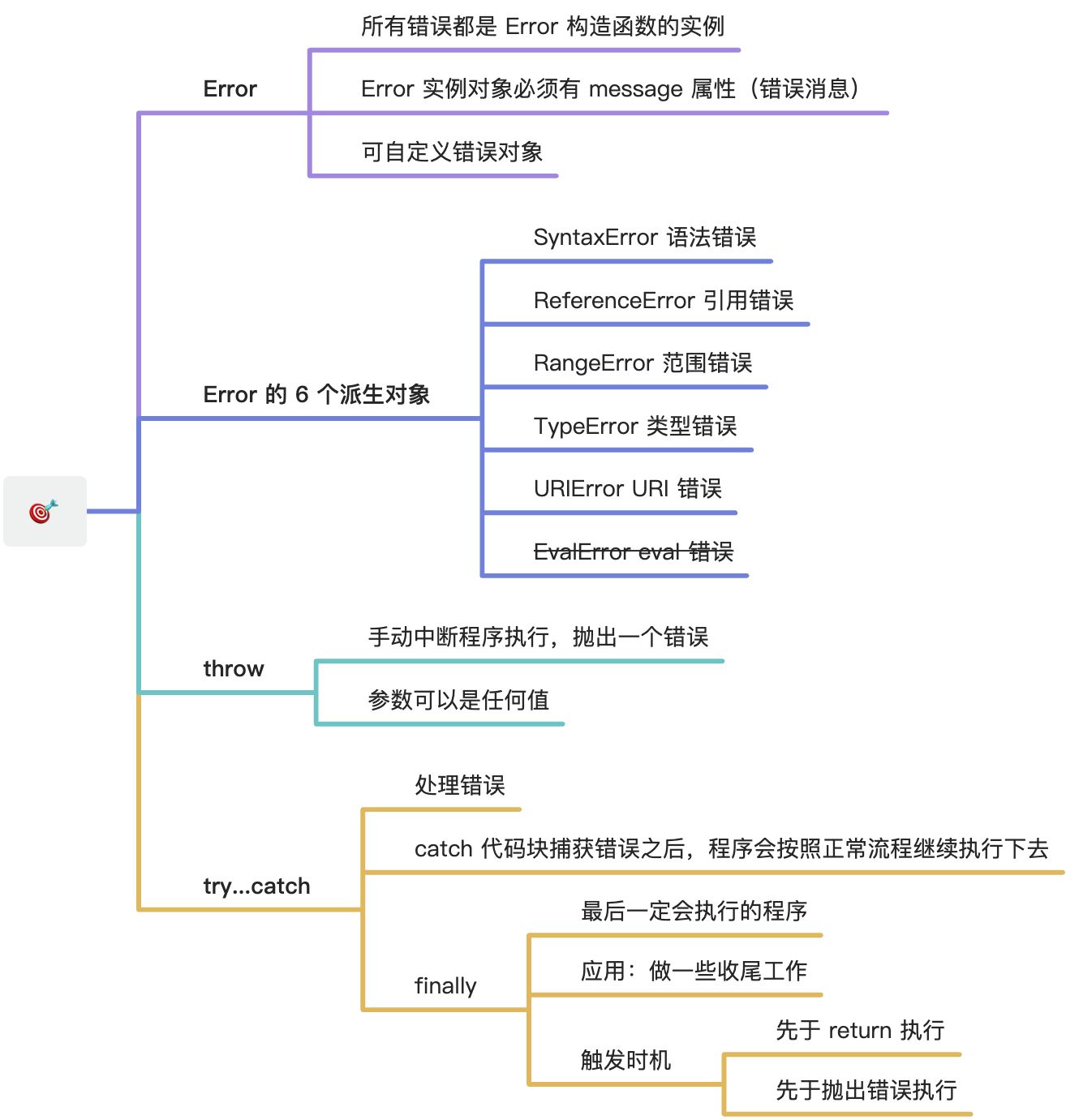 js 错误处理机制 - 图1