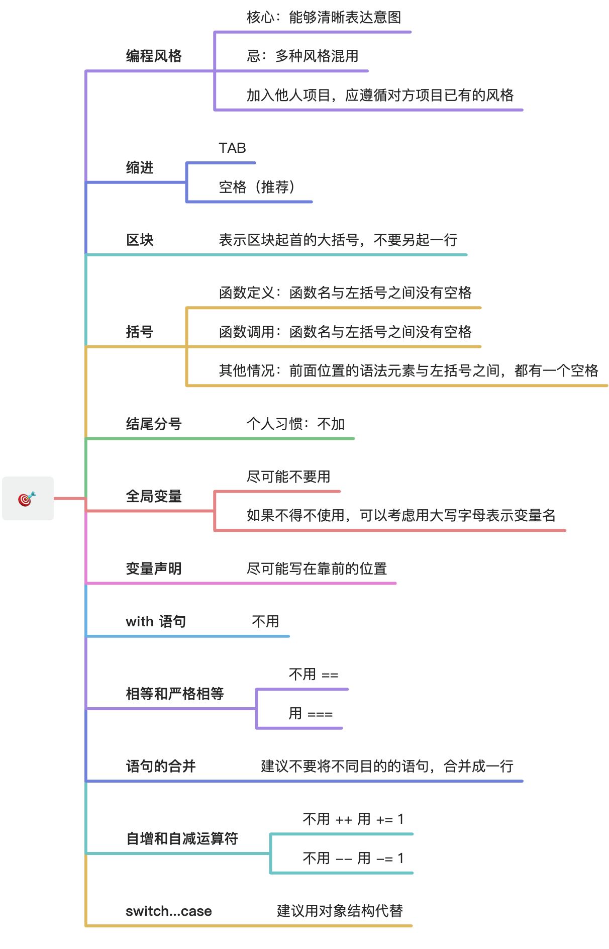 js 编程风格 - 图1