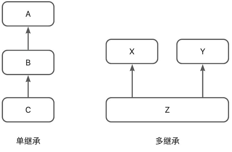 10. 第一部分继承与派生 - 图7