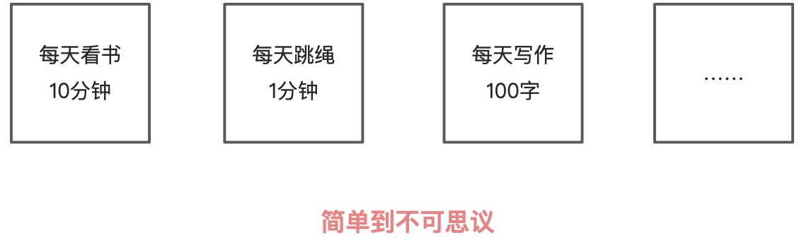 我是如何培养写作习惯的？ - 图10