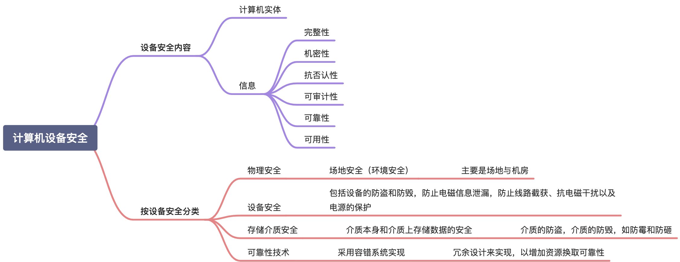 计算机设备安全（了解） - 图1
