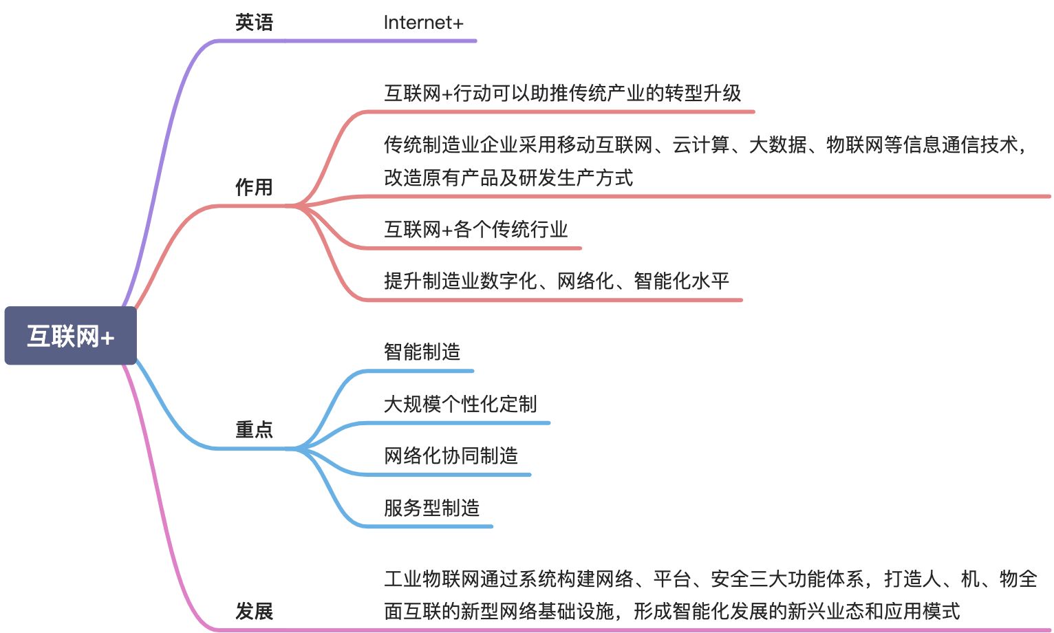 互联网 （掌握） - 图1