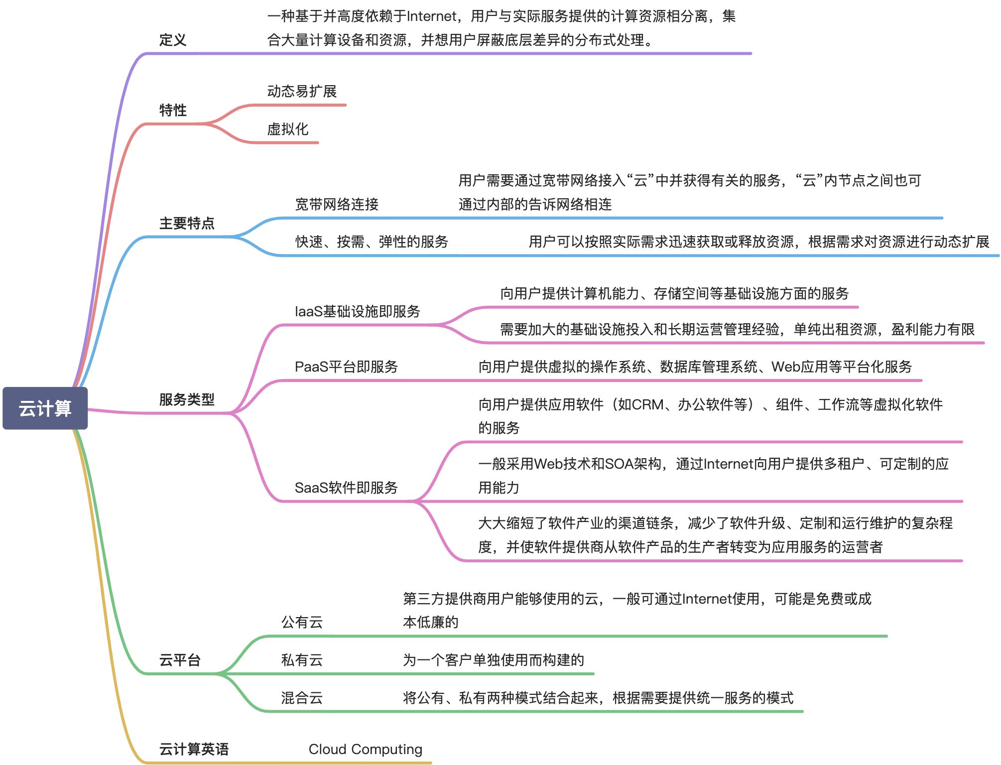 云计算（掌握） - 图1