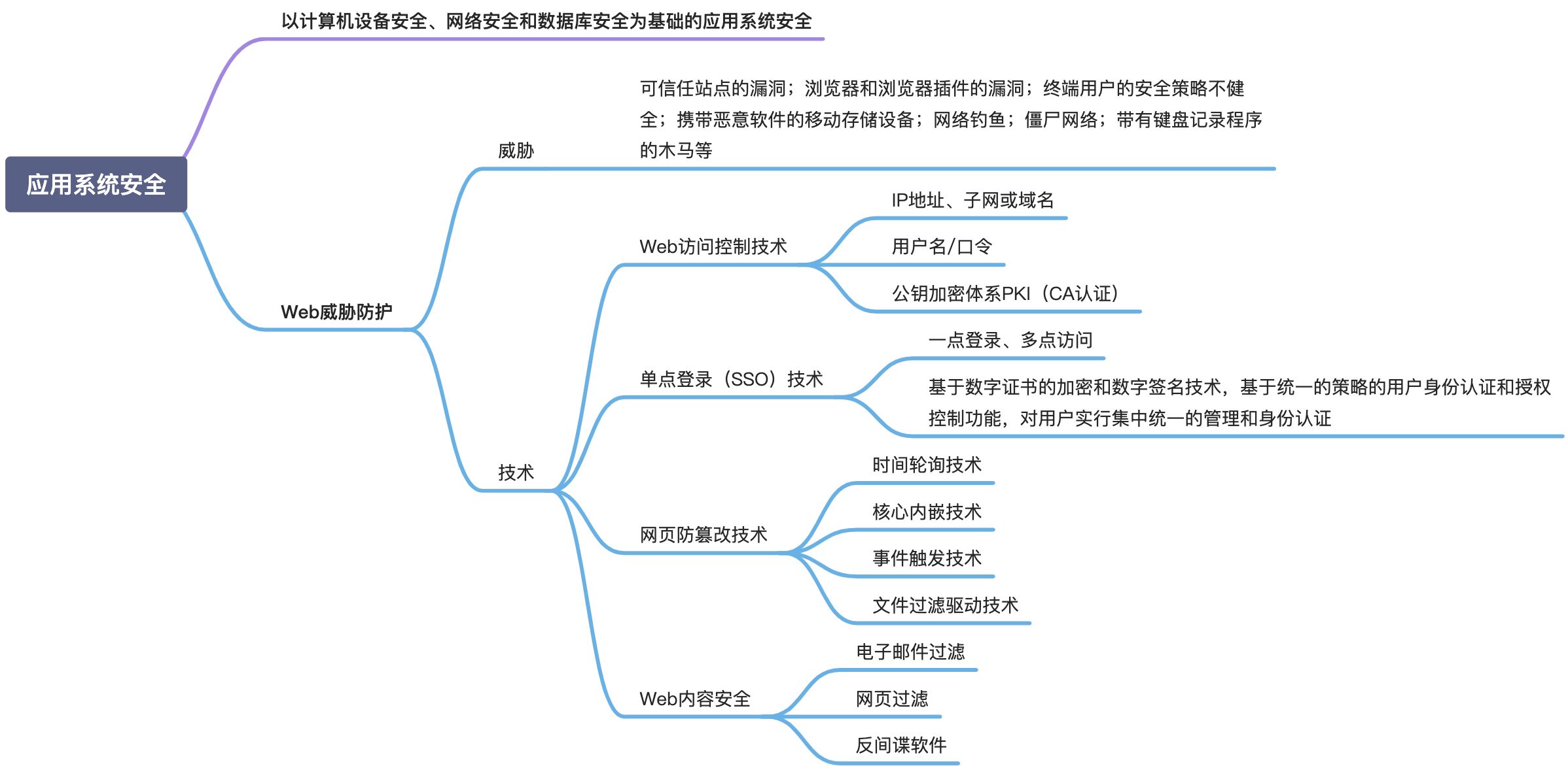 应用系统安全（掌握） - 图1