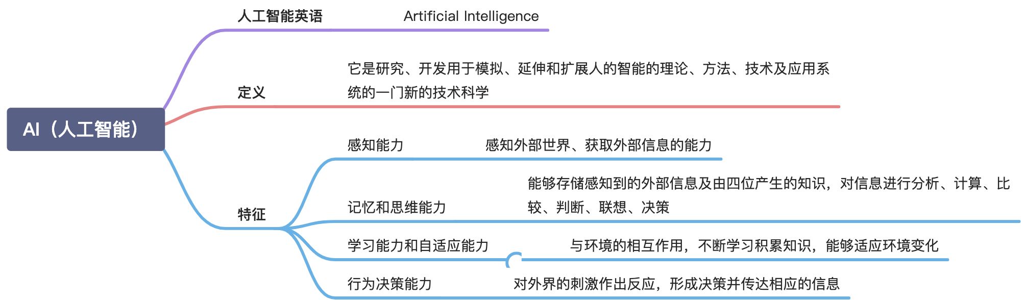 AI（人工智能）（掌握） - 图1