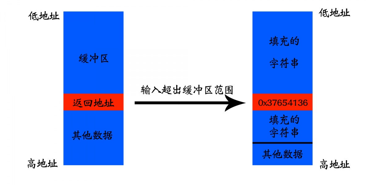 pwn入门（蒸米ROP） - 图9