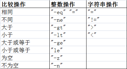 Bash - 简介 - 图1