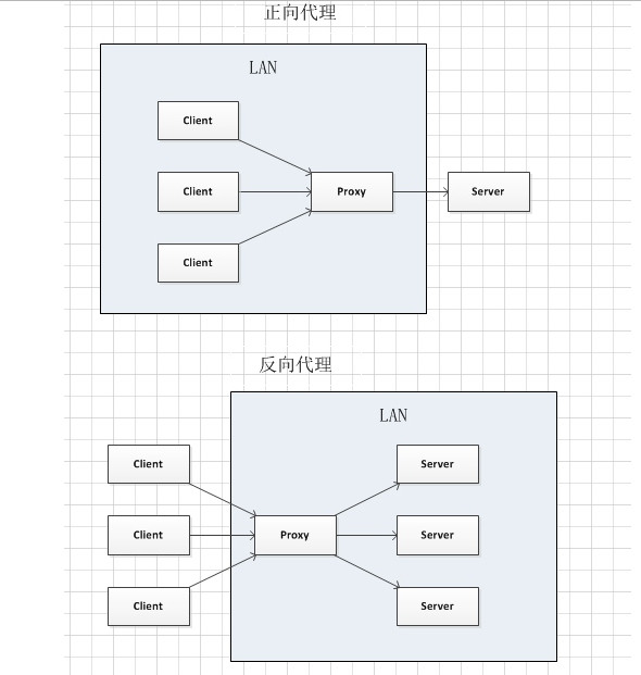 nginx - 简介 - 图4