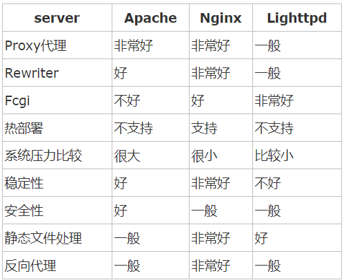 nginx - 简介 - 图1