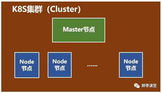 干货满满！10分钟看懂Docker和K8S 『转』 - 图13