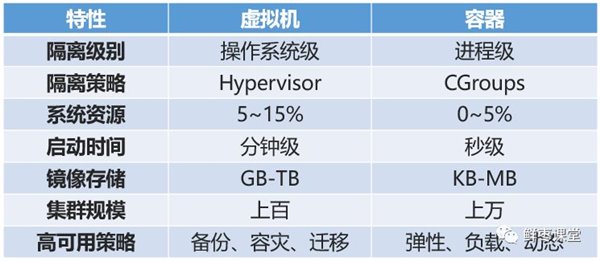 干货满满！10分钟看懂Docker和K8S 『转』 - 图6