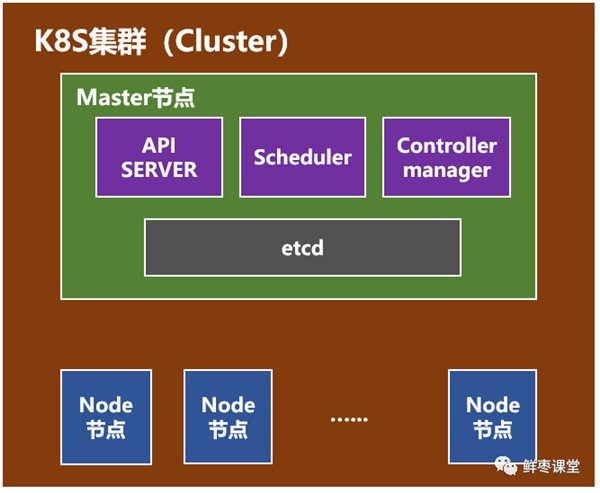 干货满满！10分钟看懂Docker和K8S 『转』 - 图14