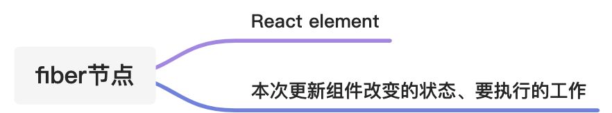 react源码学习 - 图1