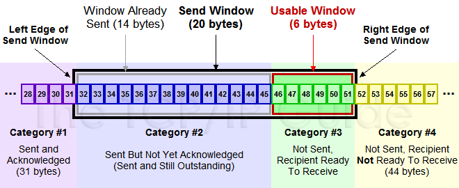 前端用到的网络基础（http协议） - 图6