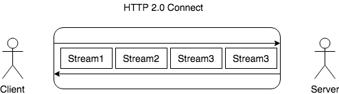 前端用到的网络基础（http协议） - 图13