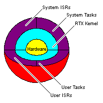 RTX51操作系统⭐⭐ - 图1