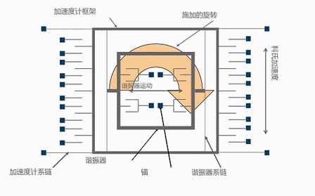 07-惯性测量单元（IMU） - 图2