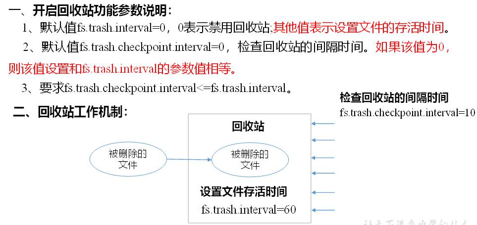 14. Hadoop 新特性 - 图2