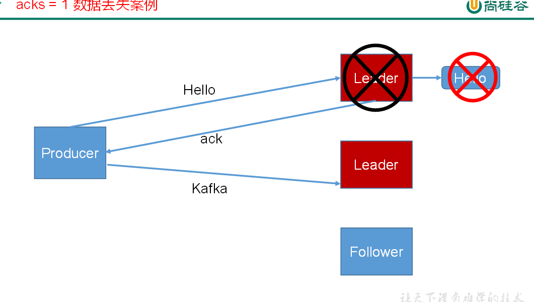 05. Kafka原理 - 图8