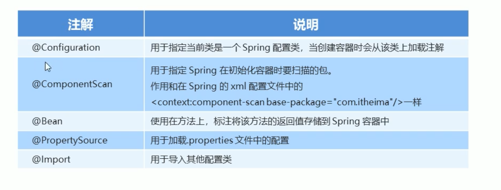 06. Spring - 图8