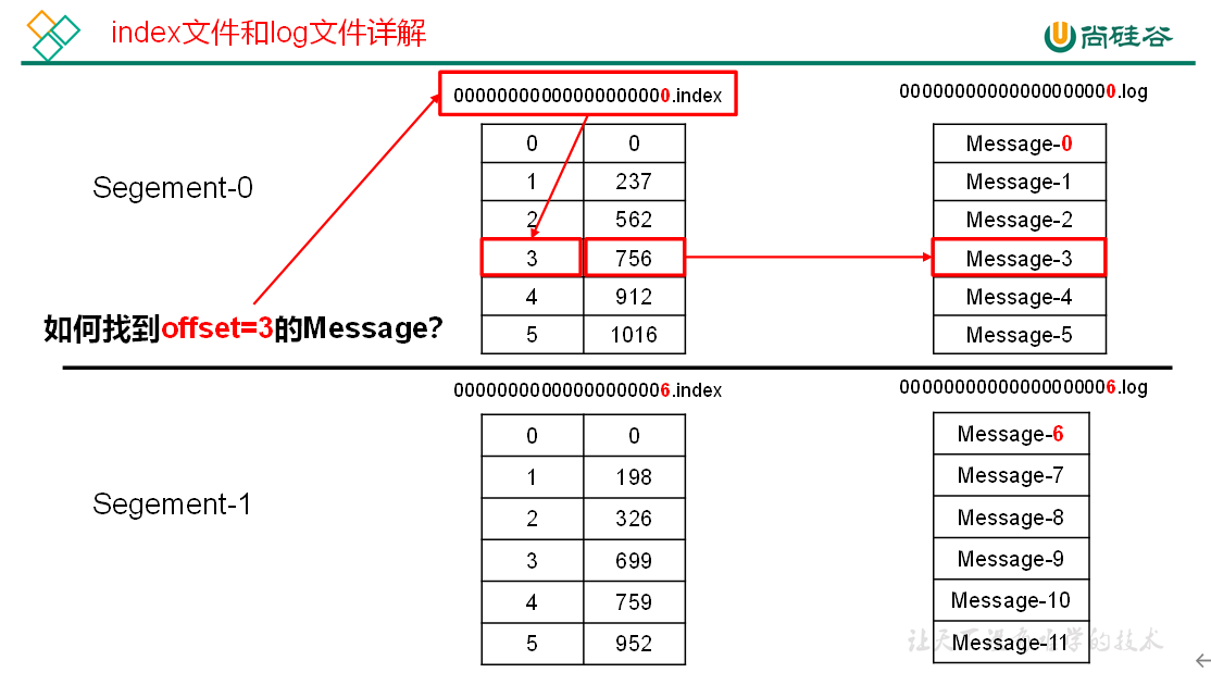 09. Kafka面试题 - 图3