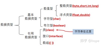 03. 数据类型 - 图1