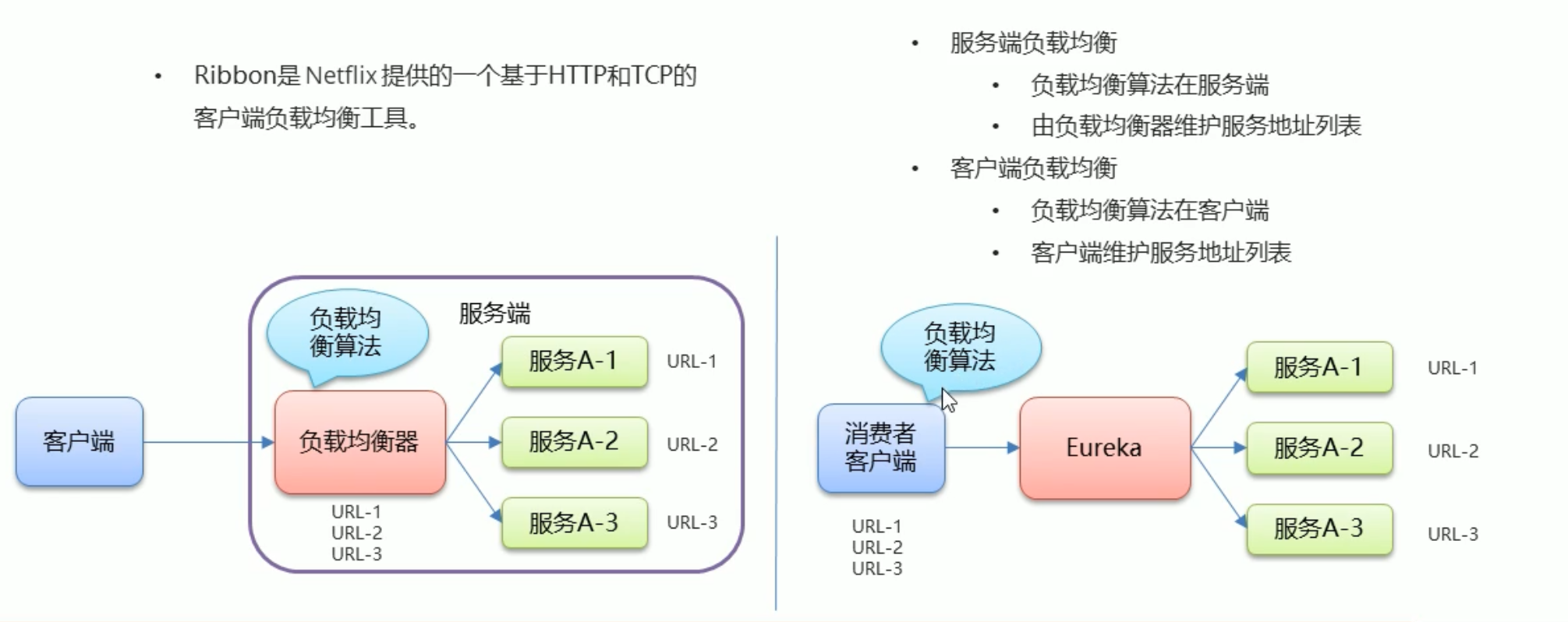 16. Spring Cloud - 图5