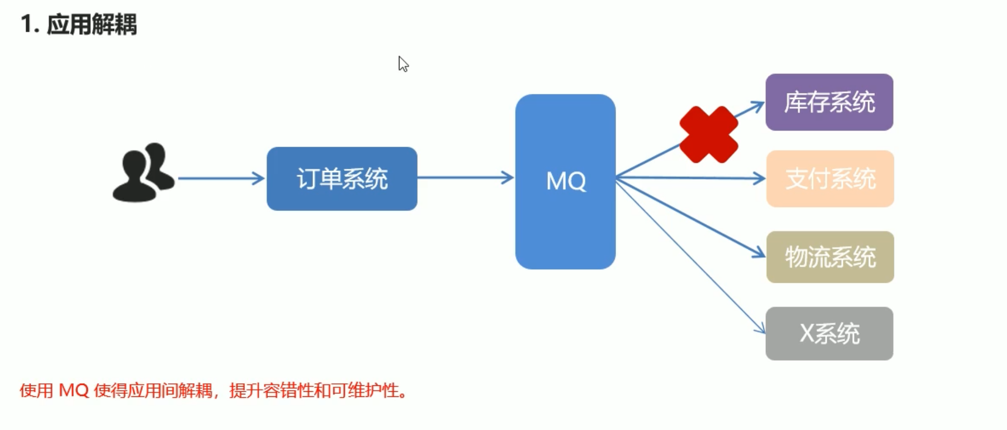 14. RabbitMQ - 图2