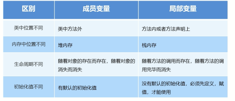 12. 面向对象基础 - 图1