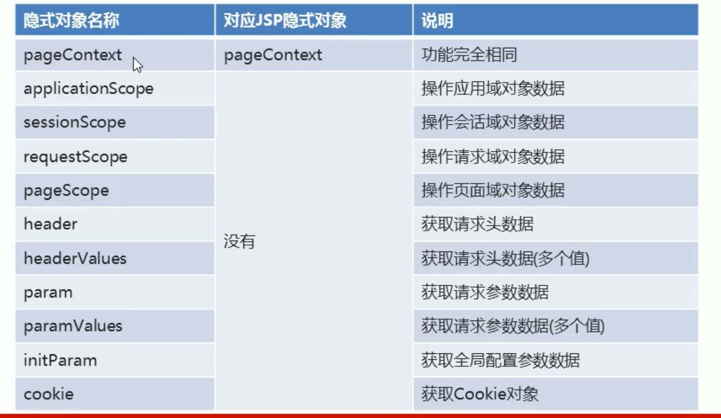 50. JSP - 图8