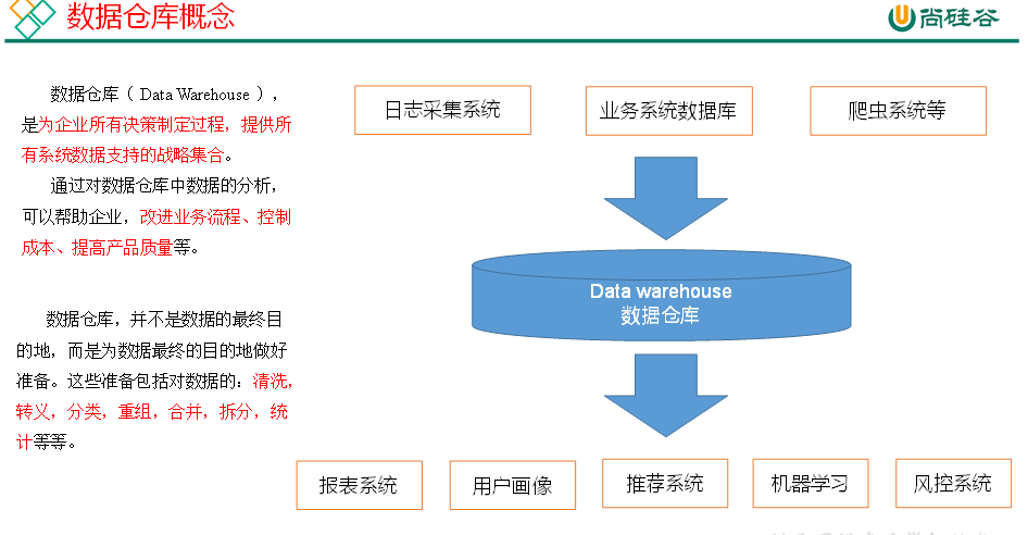 01. 数据仓库概念 - 图1