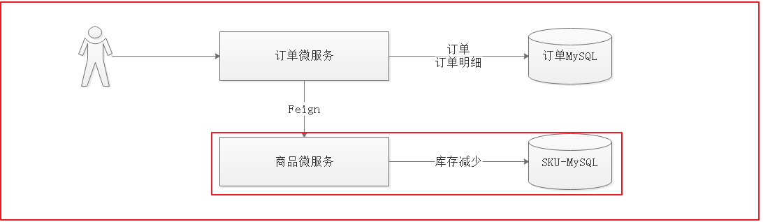 11. Day11 订单结算 - 图15