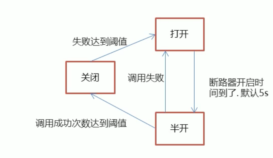 16. Spring Cloud - 图7