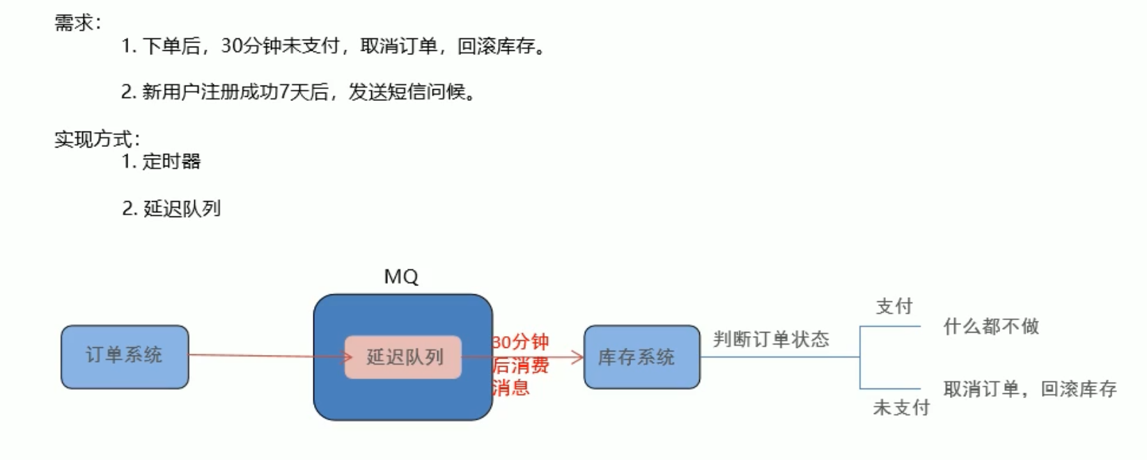 15. RabbitMQ 高级 - 图2